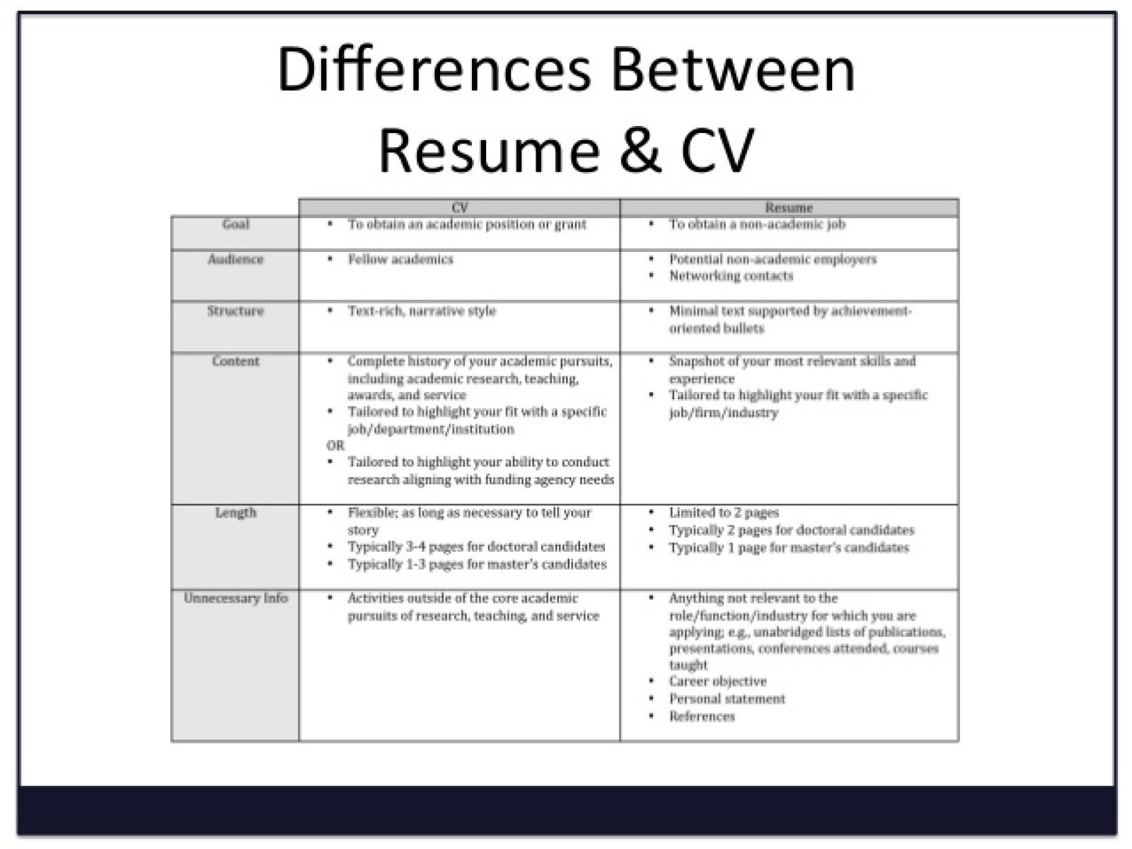 A Curriculum Vitae Meaning
