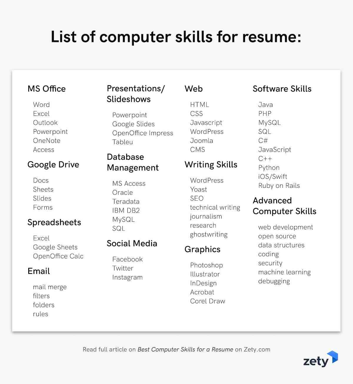 Best Computer Skills for a Resume [Software Skills ...
