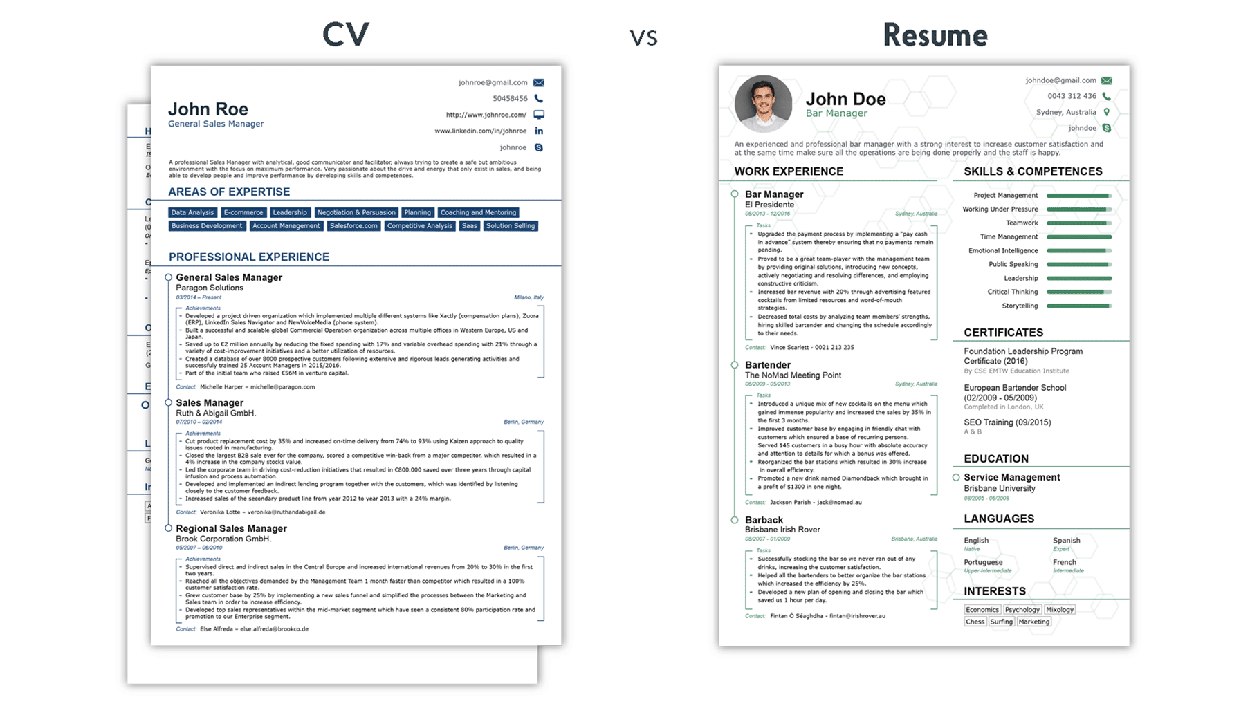 CV vs Resume  What is the Difference? [+Examples ...