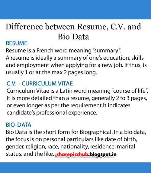 Difference Between Resume, Curriculum Vitae And Bio Data