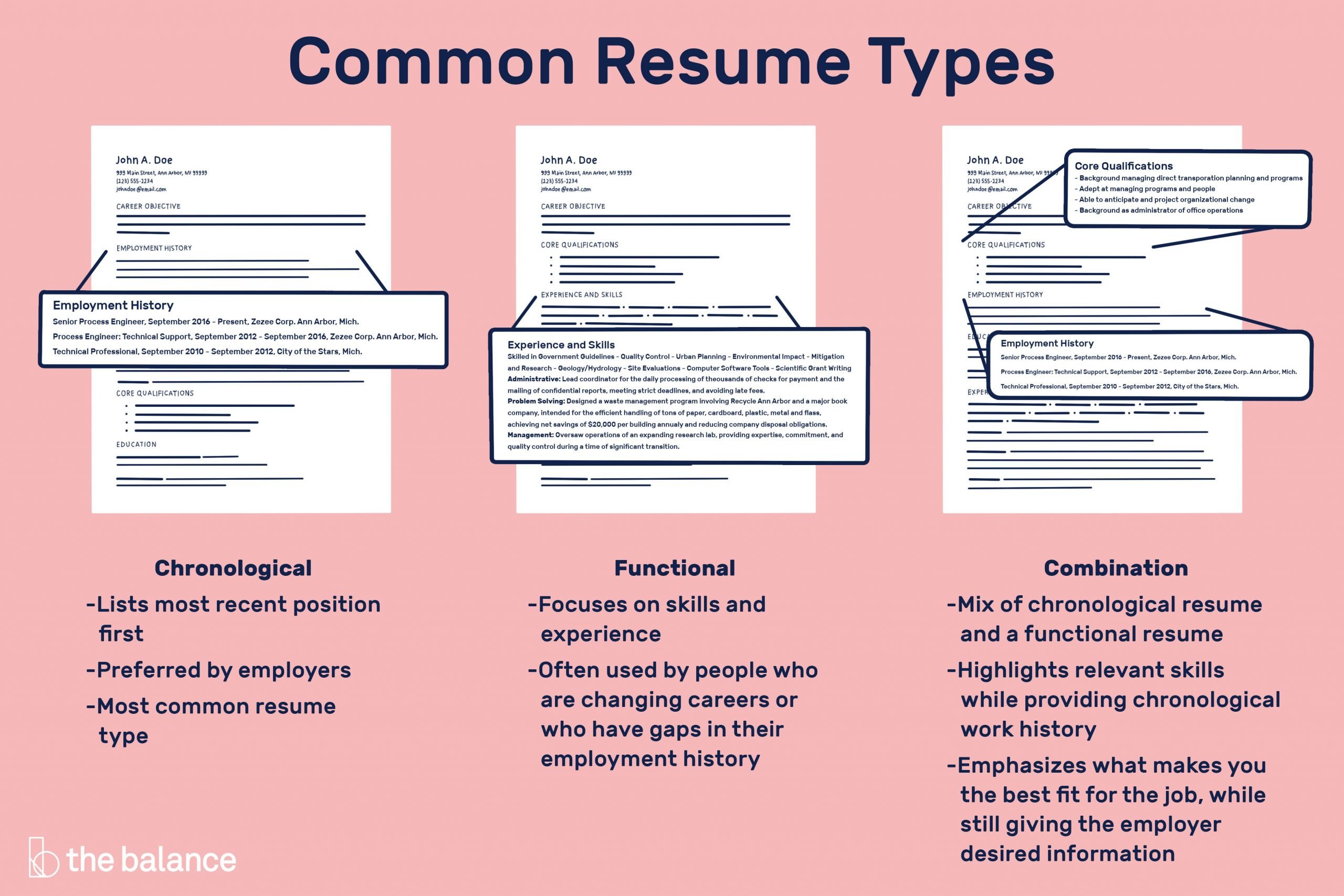 Functional Resume Example 2019