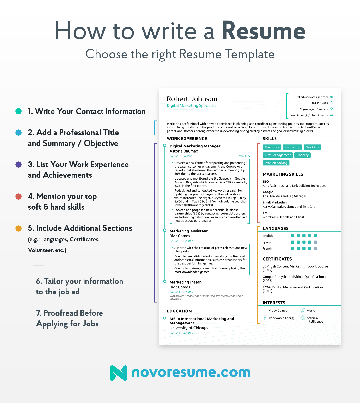 50 Reasons to resume in 2021