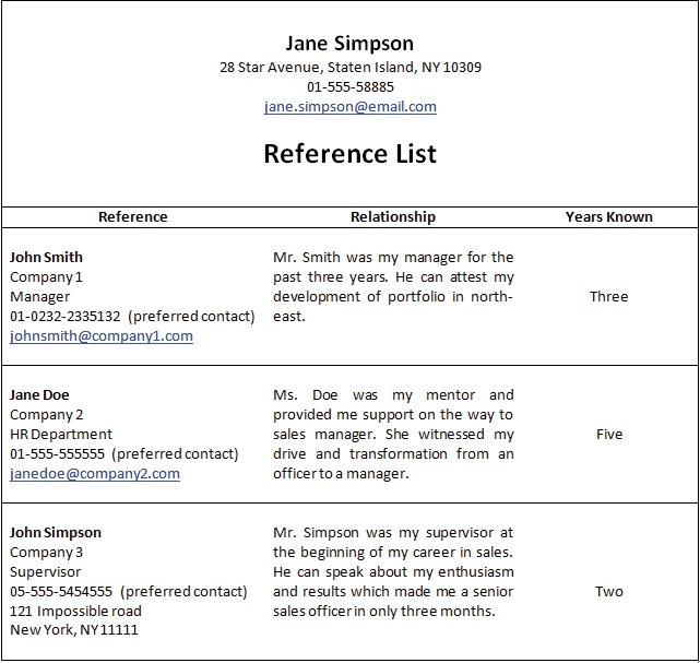 How to write references in resume example