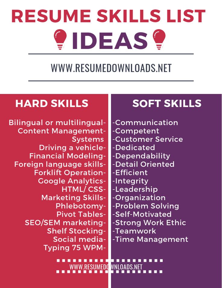 Need help adding resume skills to impress employers? We ...
