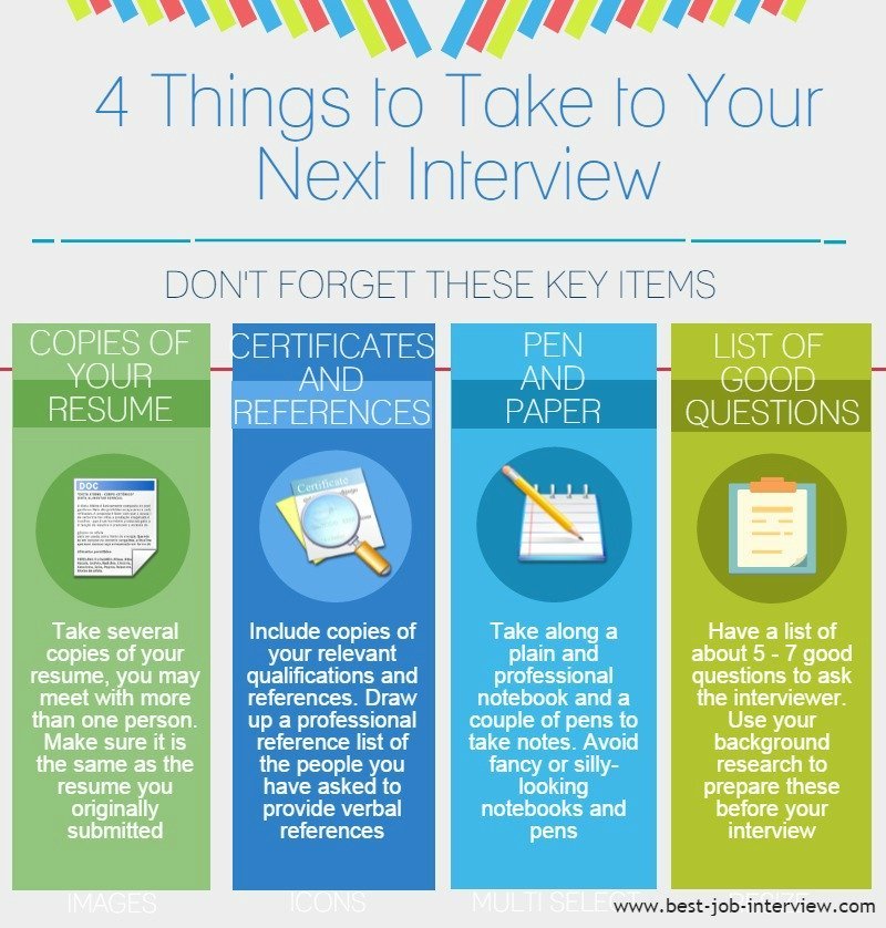 Preparation Tips for Interviews