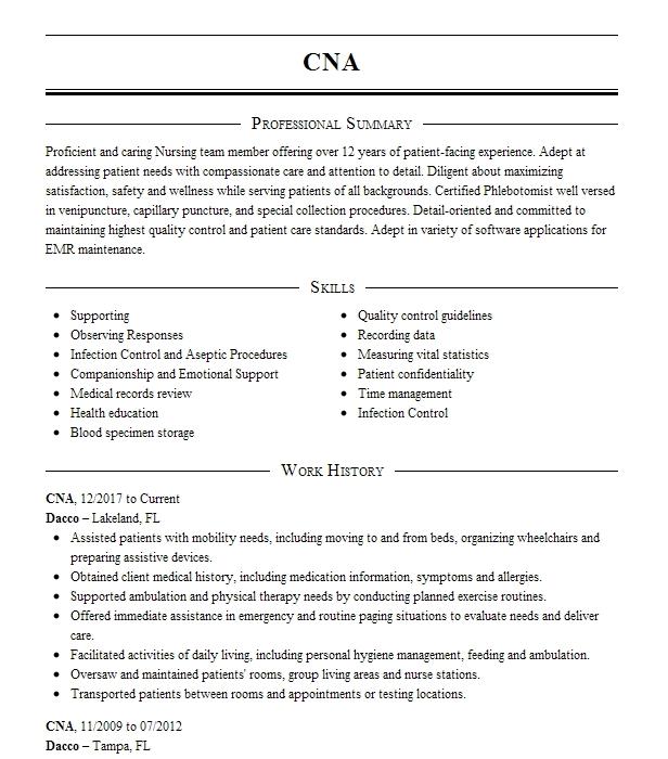 Private Duty CNA Resume Example Company Name
