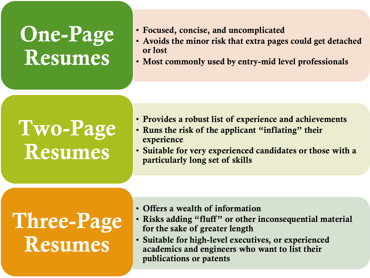 Resume Aesthetics, Font, Margins and Paper Guidelines ...