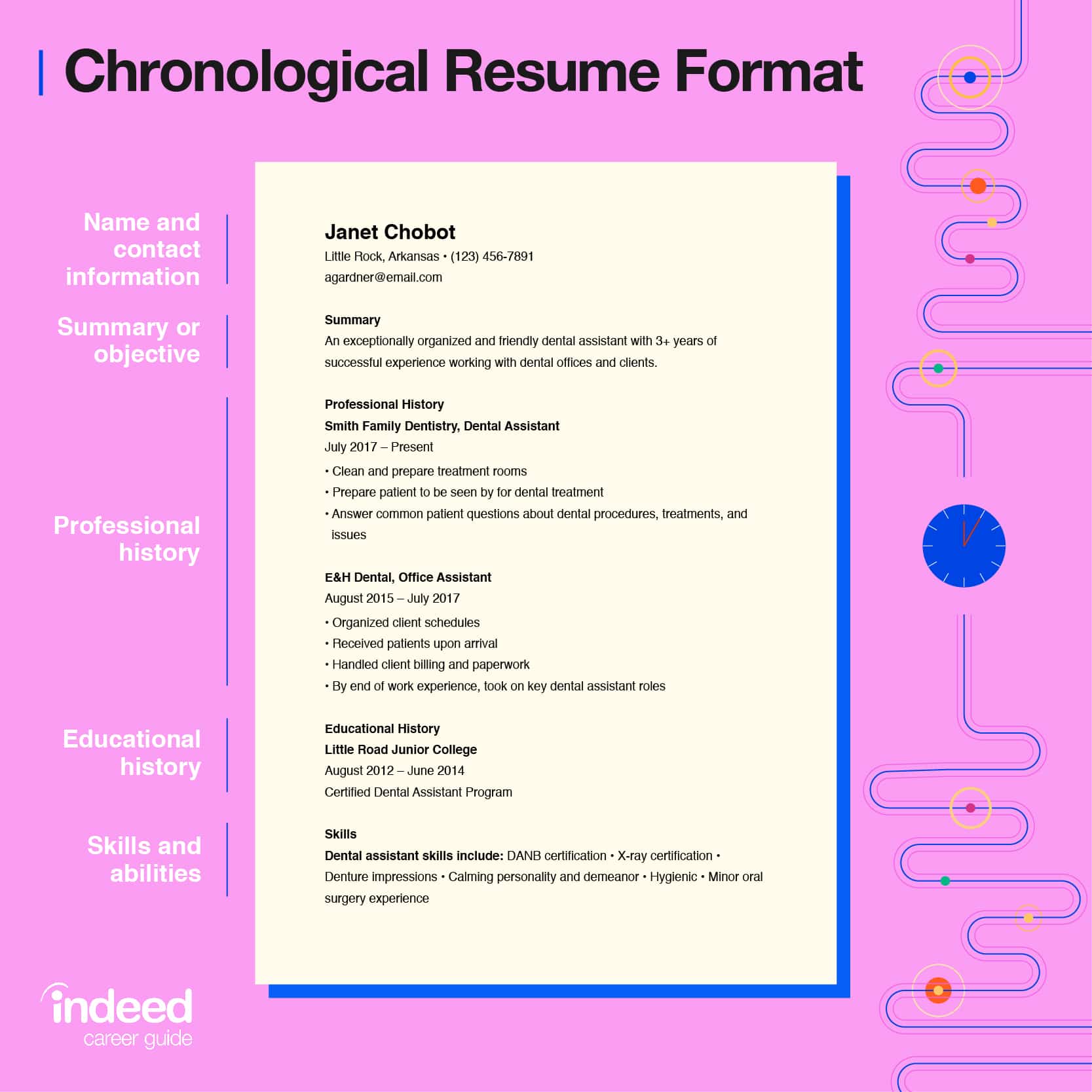 Resume Format Guide (With Tips and Examples)