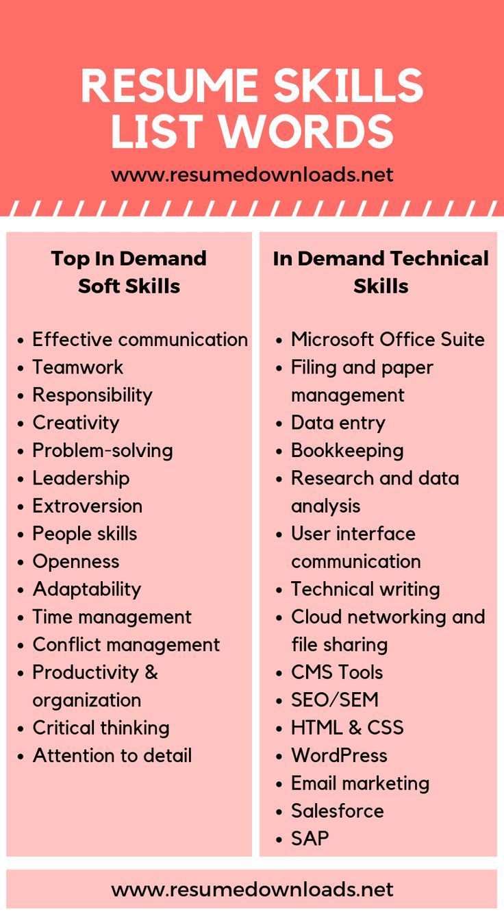 Resume Skills List