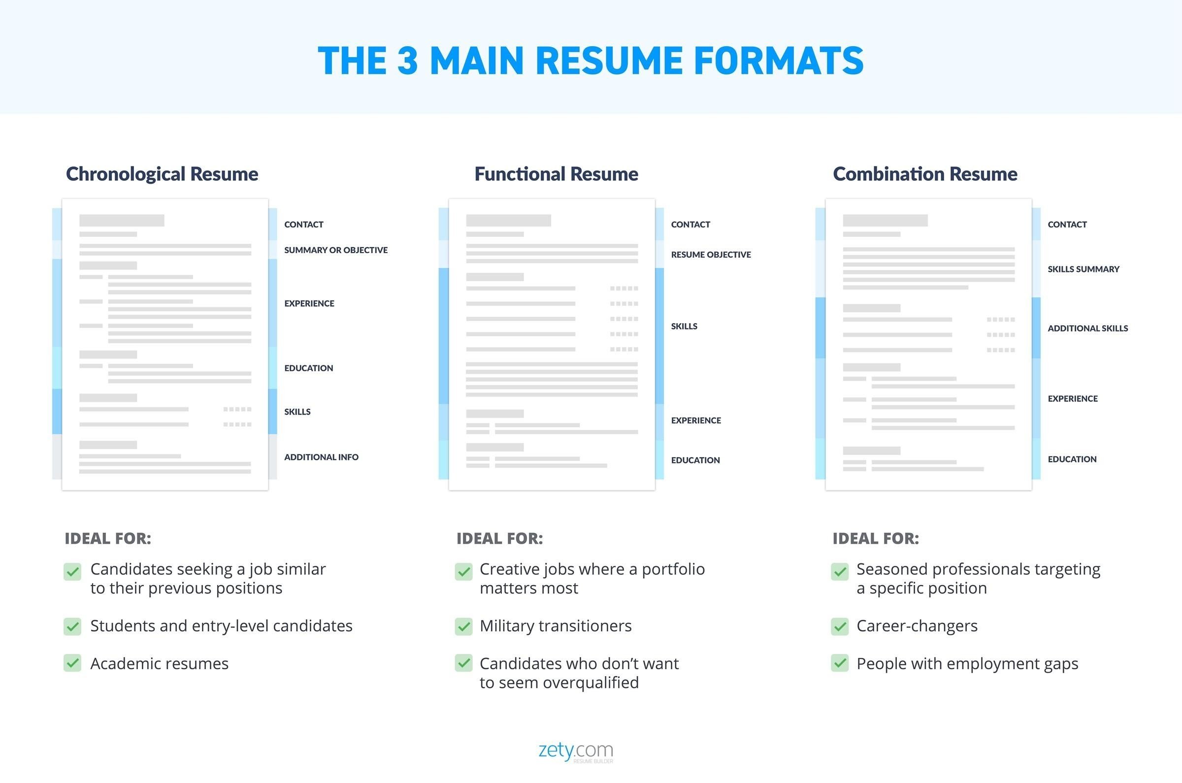 Resume Structure &  How to Organize a Resume