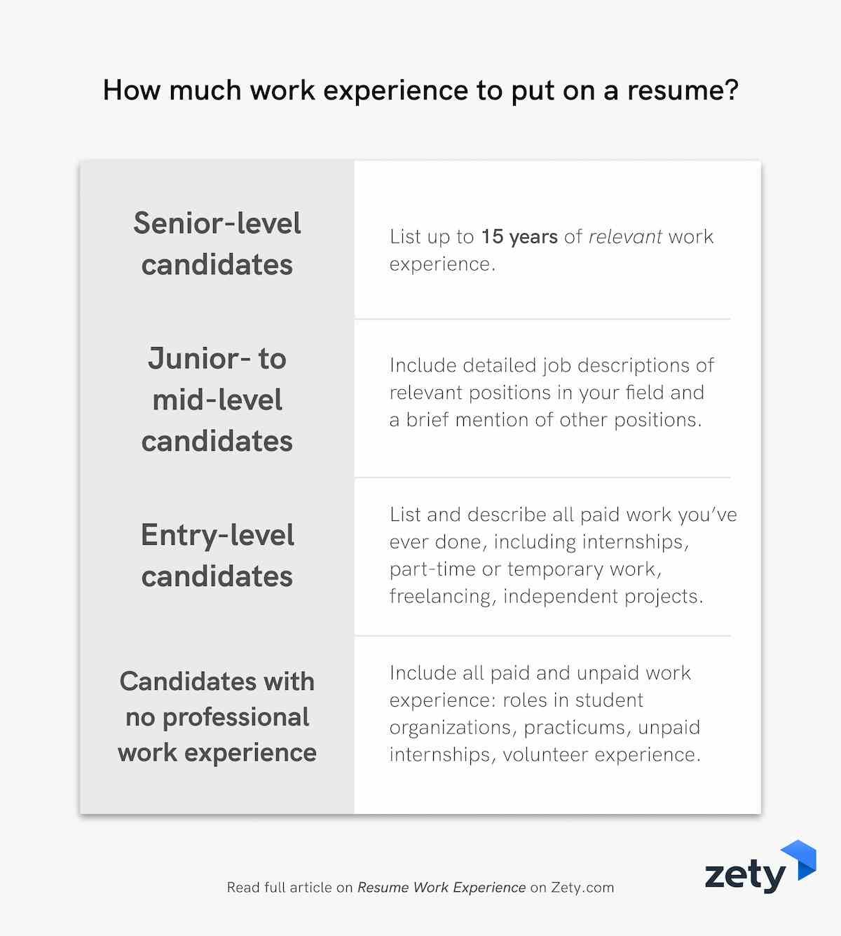 Resume Work Experience, History &  Job Description Examples