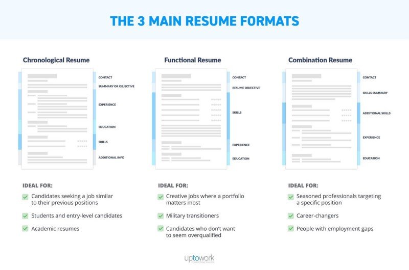 Should You Include a Photo on Your Resume?