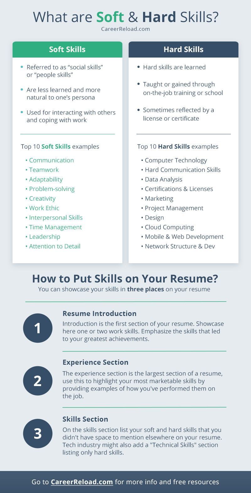 Soft And Hard Skills You Should List On Your Resume in ...