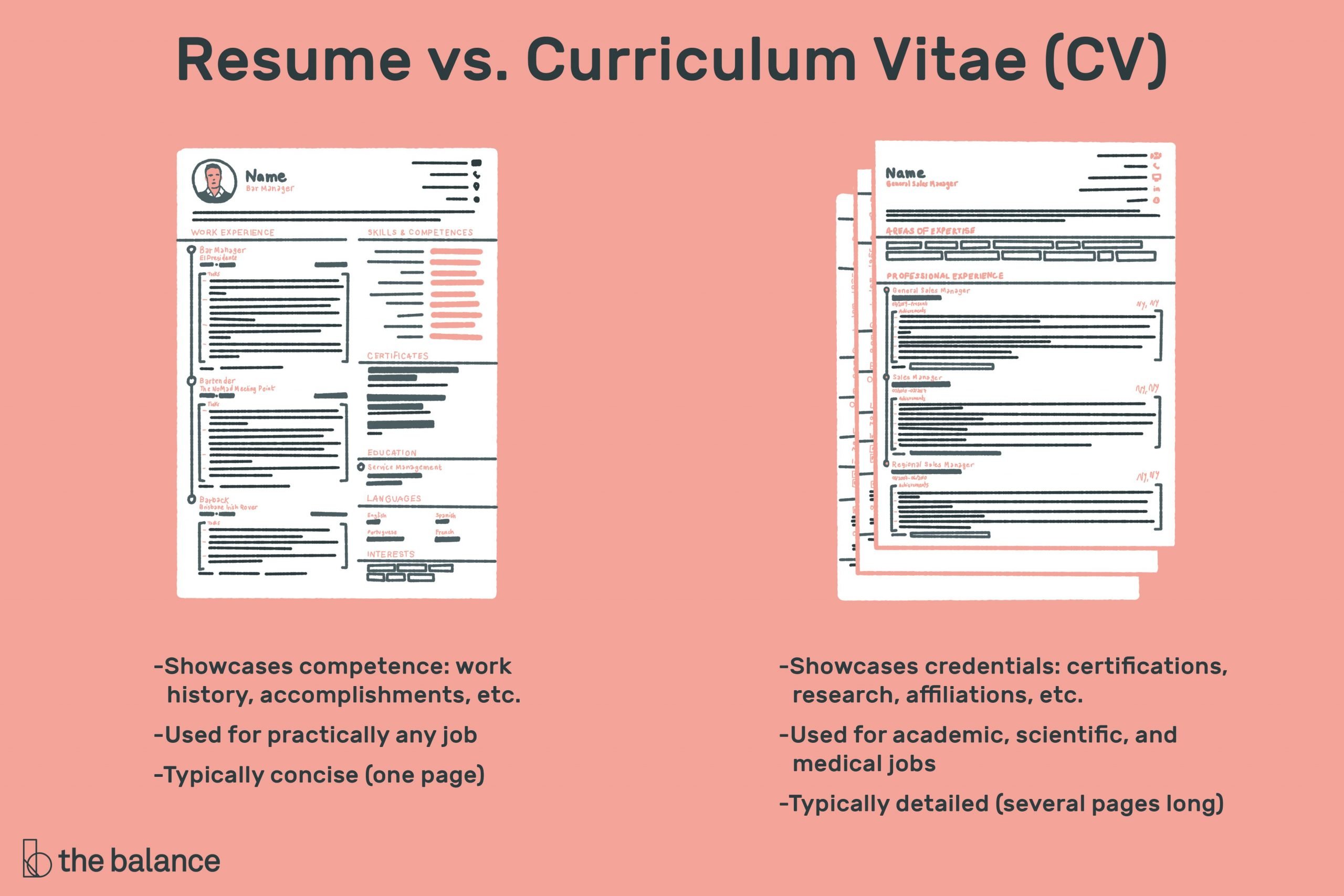The Difference Between a Resume and a Curriculum Vitae