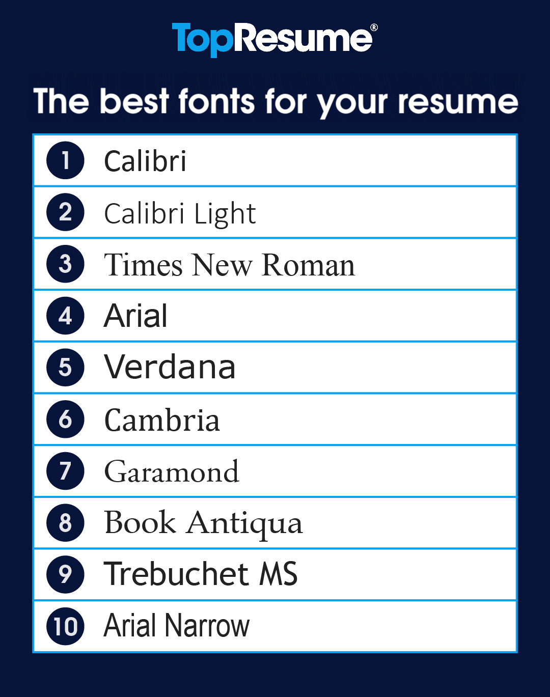 What Are the Best Fonts for a Resume?