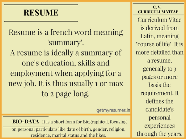What is the difference between a CV,resume and a biodata?